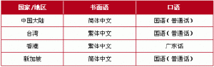 本地化在中国